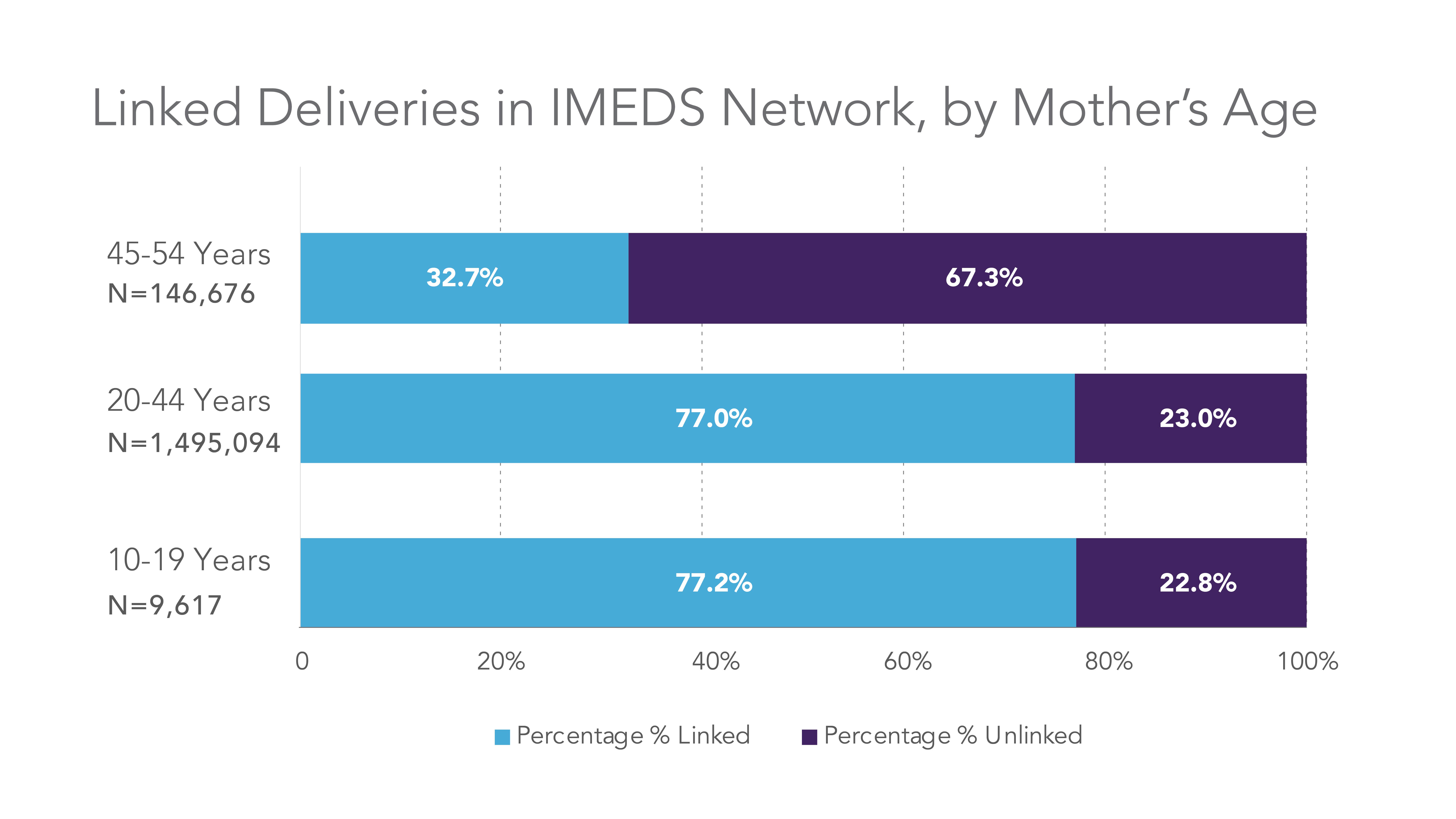 IMEDS ReaganUdall Foundation